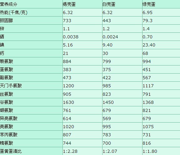 出售農家散養(yǎng)綠殼烏雞蛋