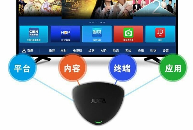 一款智能網(wǎng)絡(luò)機頂盒
