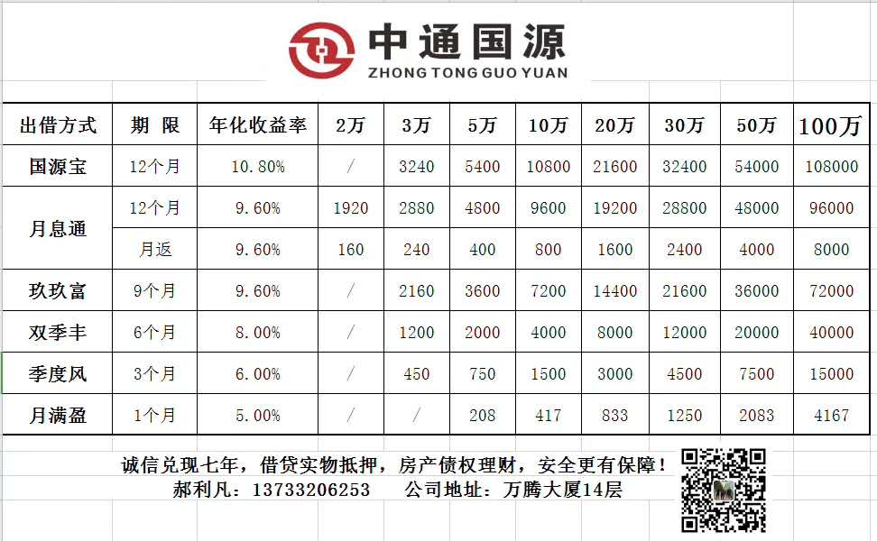 中通國(guó)源債權(quán)理財(cái)